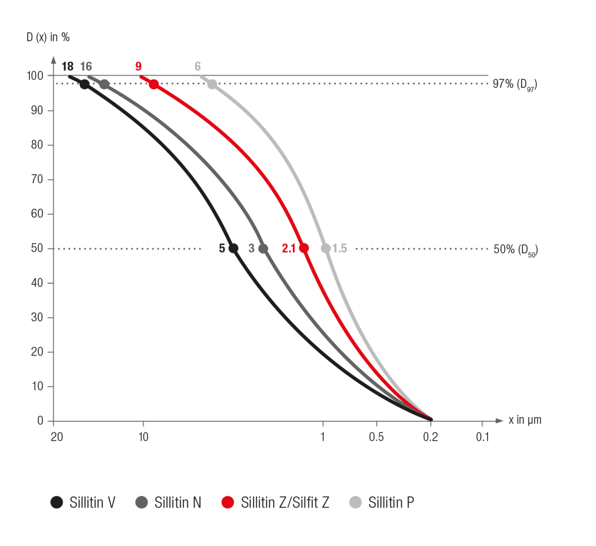 Particle size distribution Neuburg Siliceous Earth