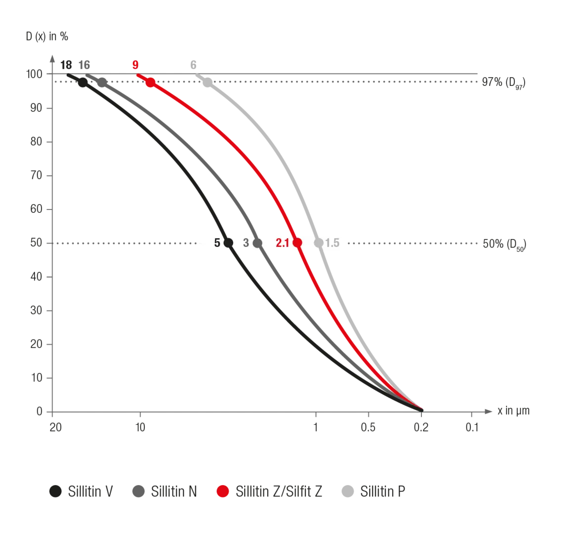 Particle size distribution Neuburg Siliceous Earth