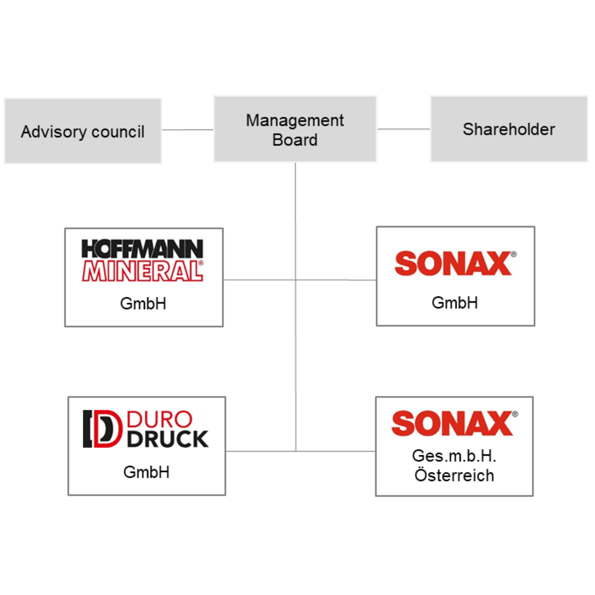 Hoffmann Group