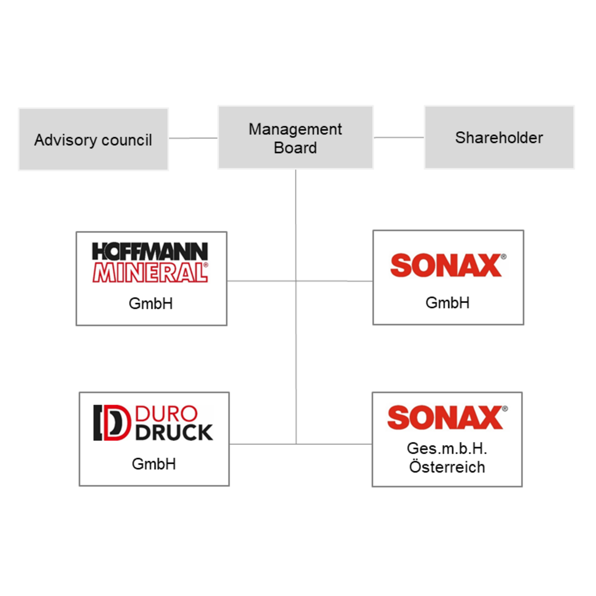 Hoffmann Group
