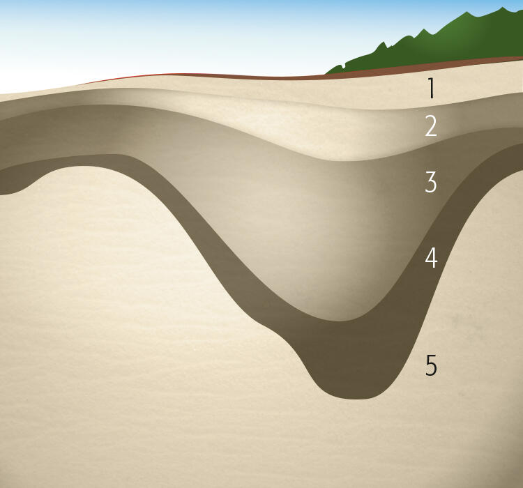 Collapse of the deposits