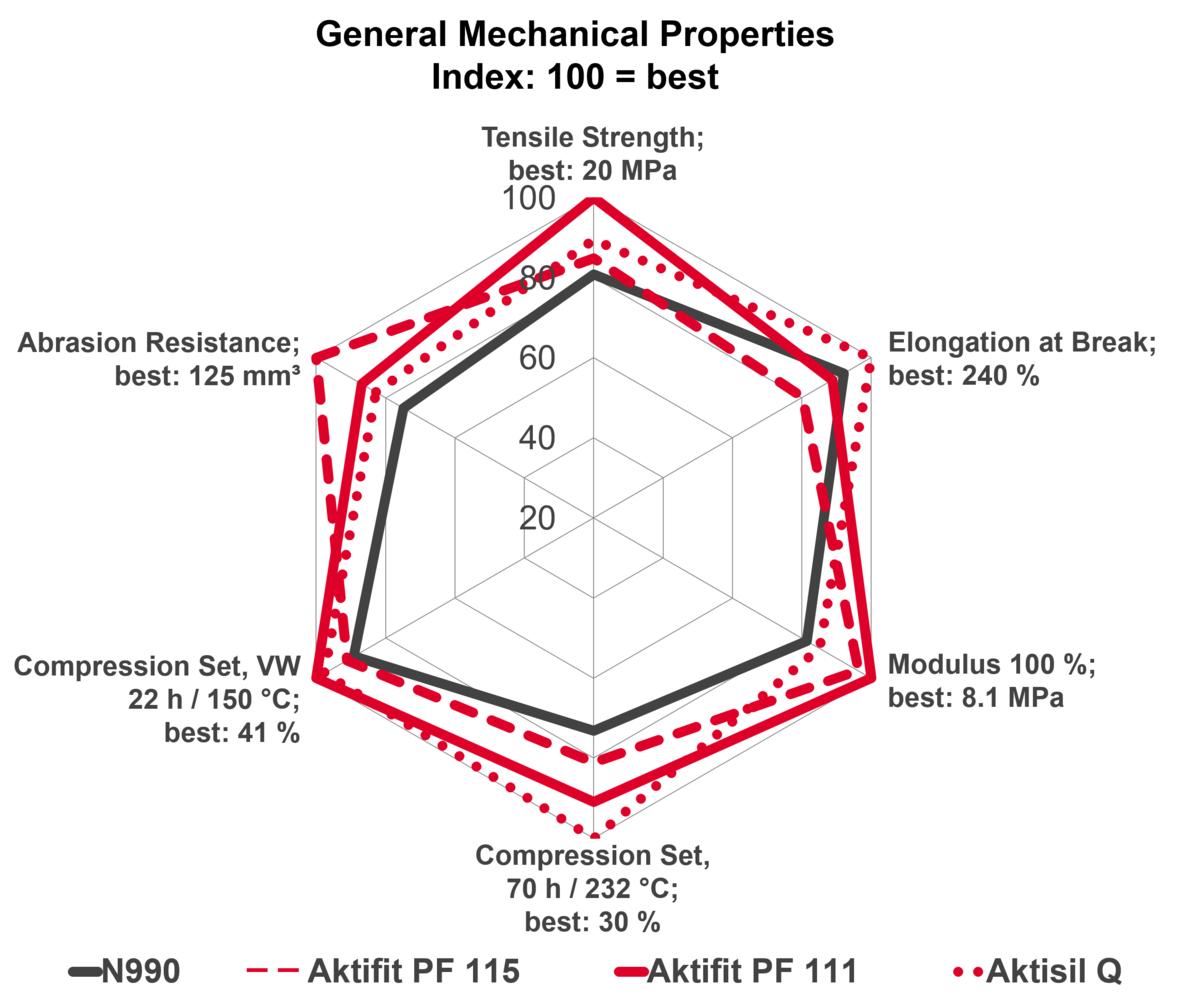 3001_nse-in-fkm-bisphenol