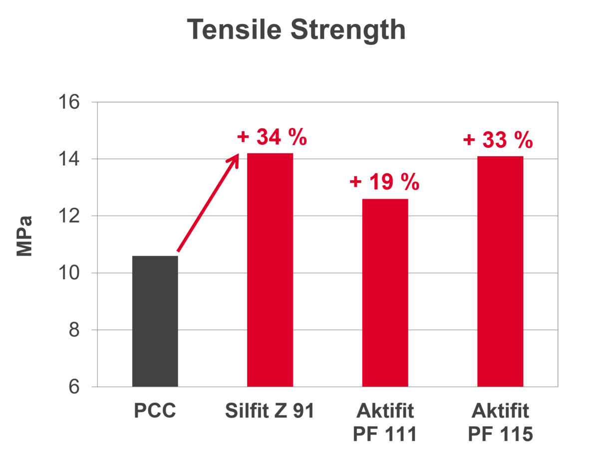 tensile-strength