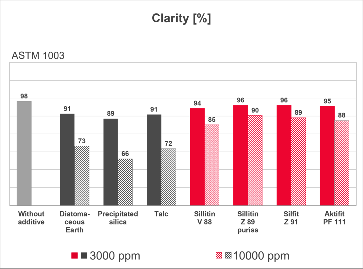 cnse-in-films_clarity