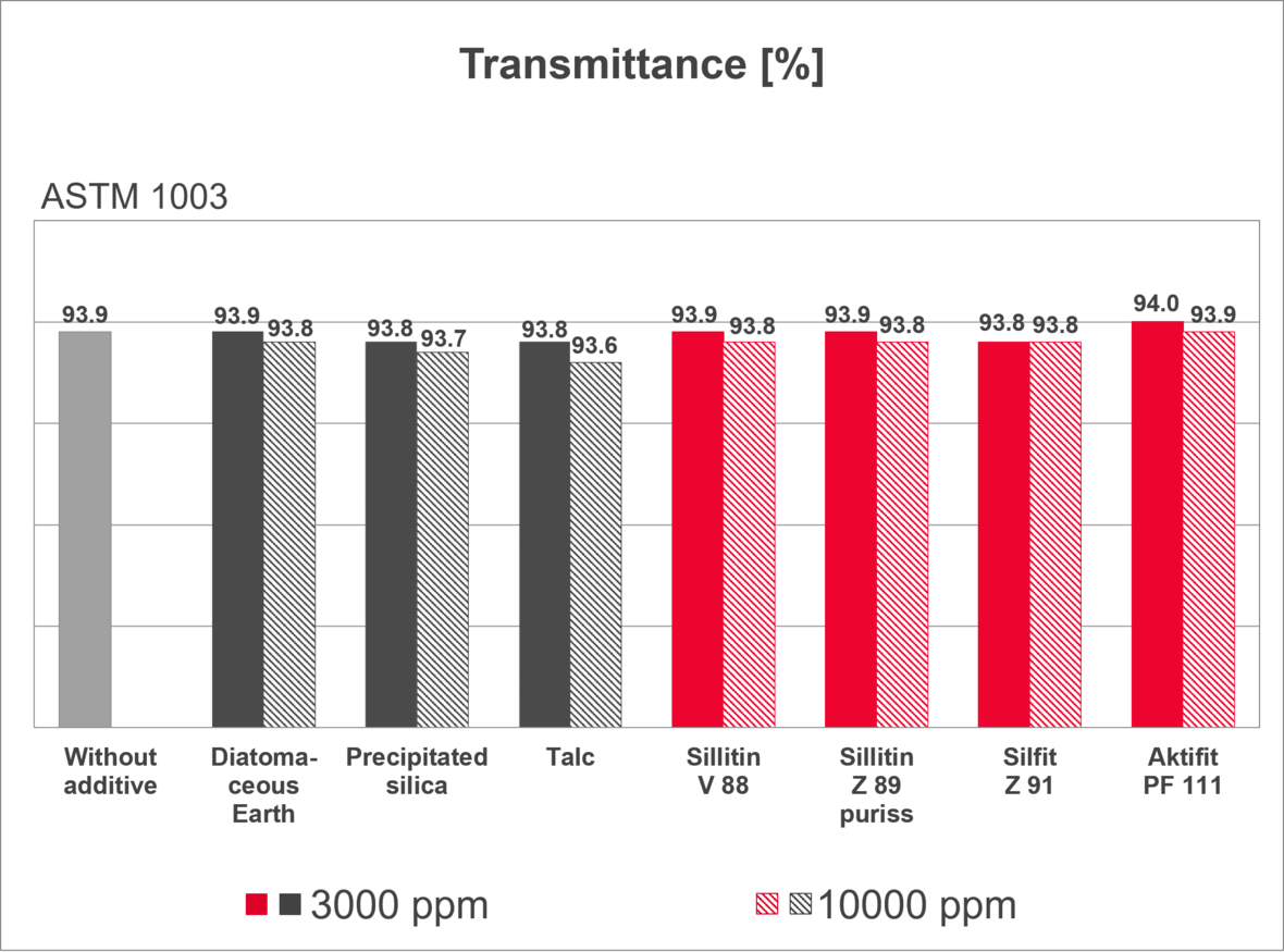 films_transmittance