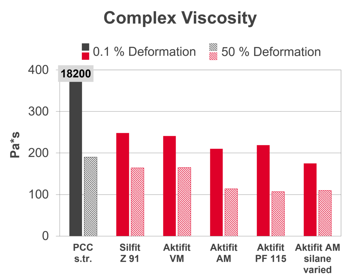 complex-viscosity