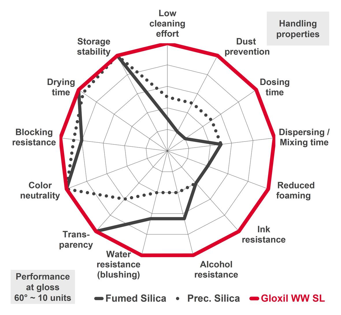 gloxil-ww-sl_gesamtperformance