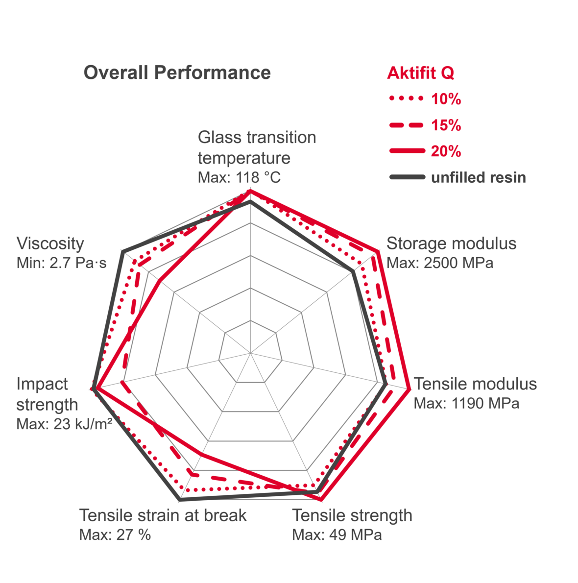 overall-performance