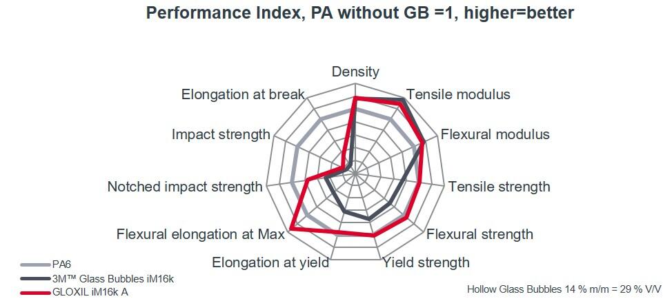 overall-performance