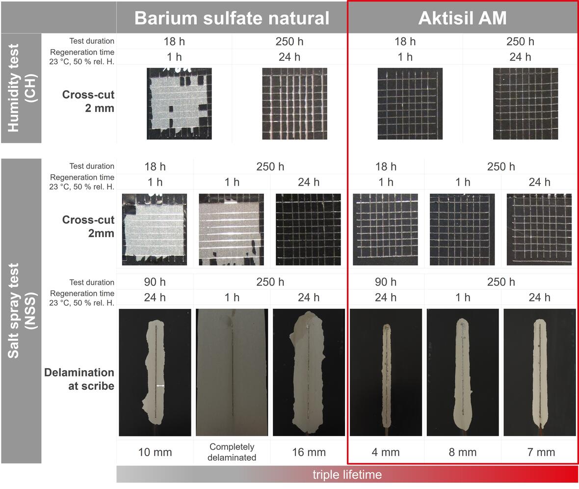 nse-in-water-based-corrosion-protection-dtm-acrylate-single-layer-black_results