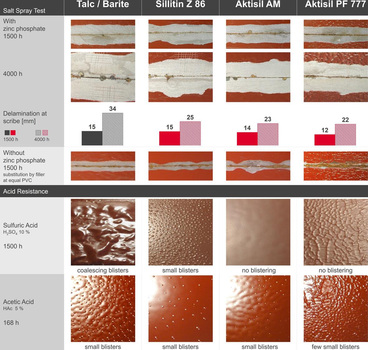 nse-in-2p_vhs_epoxy-anticorrosion-coating_results_new