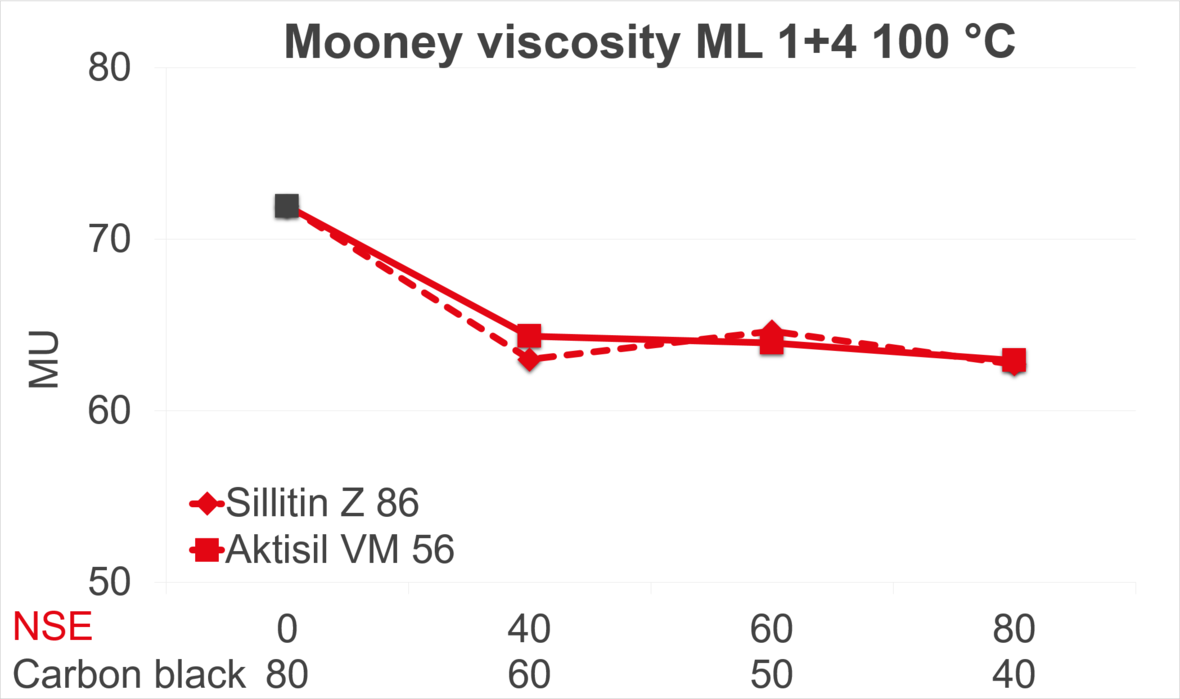 drinking-water-application_mooney-viscosity