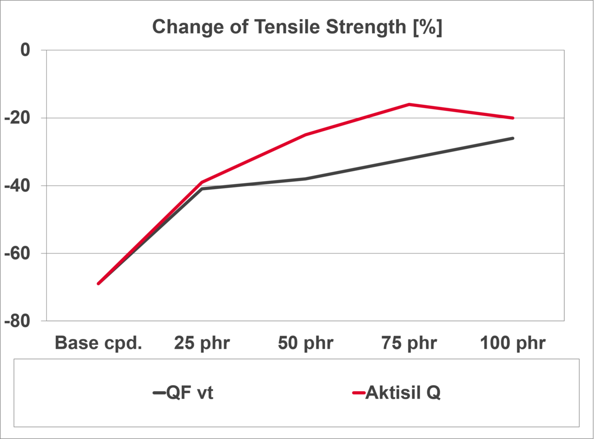 change-of-tensile-strength