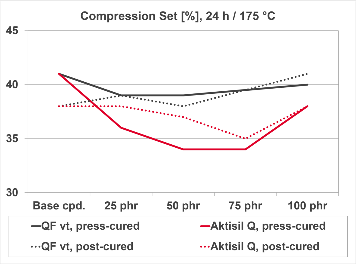 compression-set