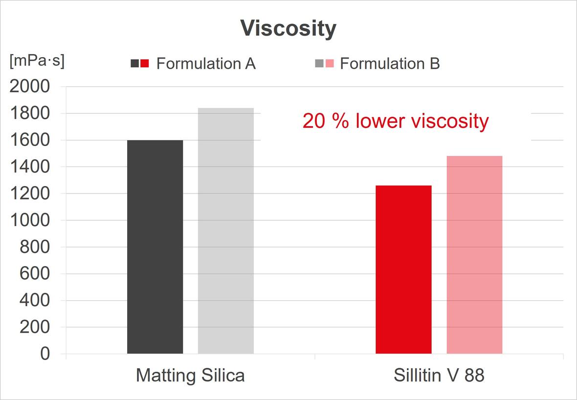 viscosity_v88