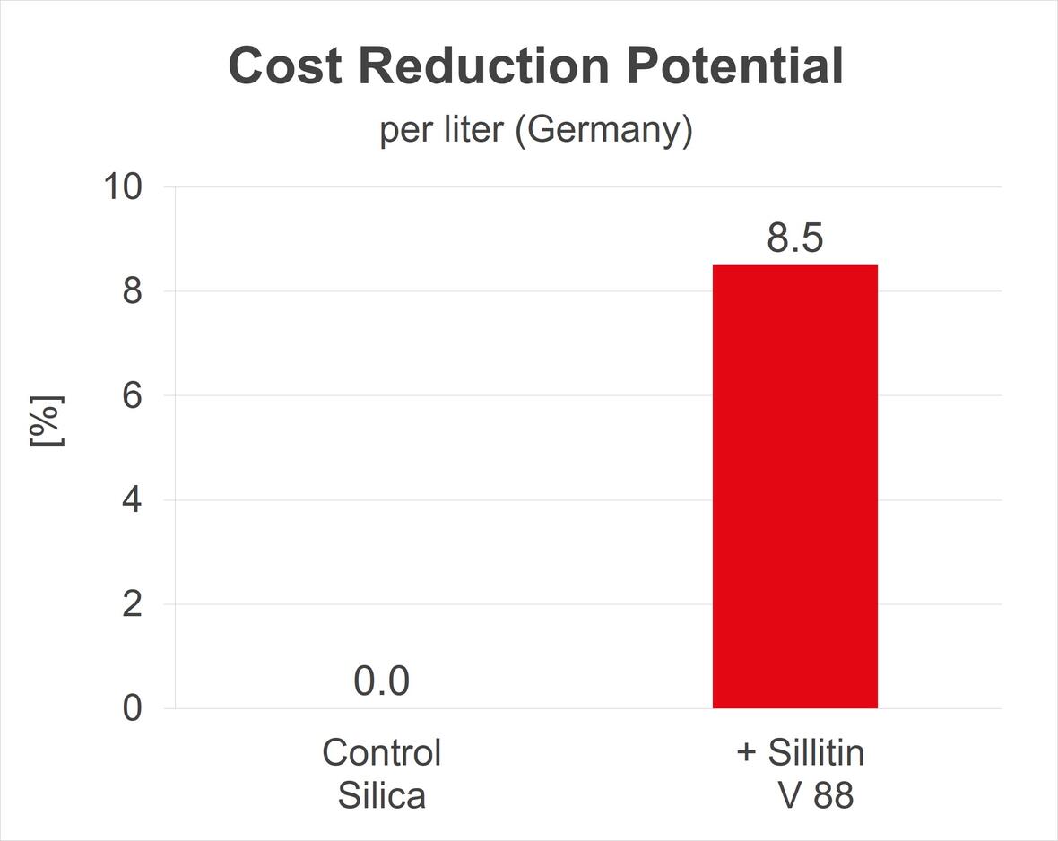 cost-reduction-potential