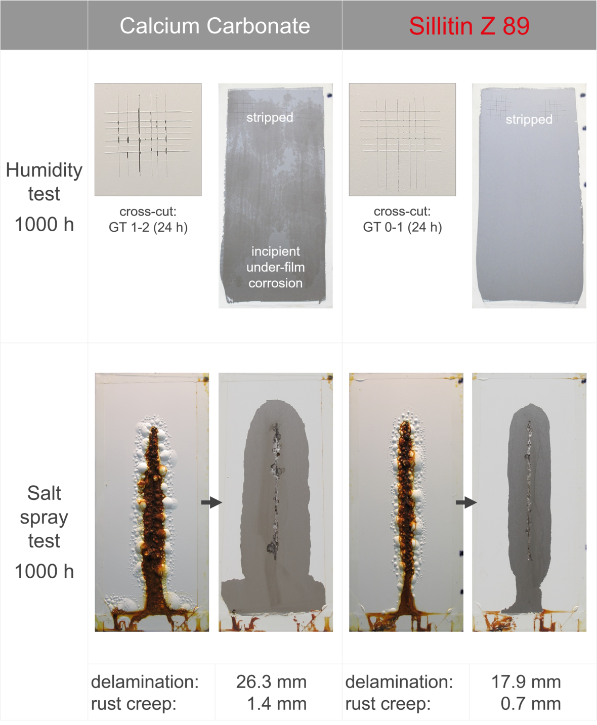 corrosion-protection_waterbased_white