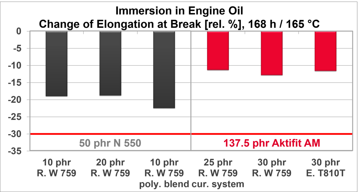 aem_change-of-elongation-at-break